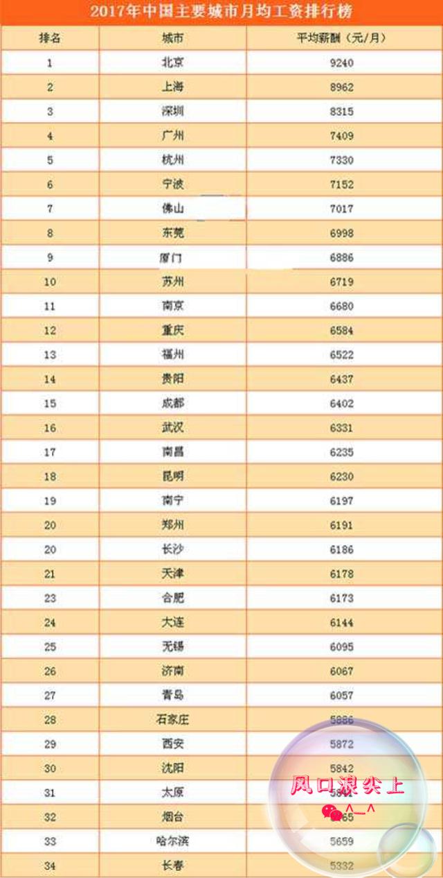 济南平均工资(济南平均工资标准2022)